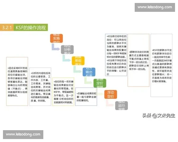 全面解析员工能力提升策略与绩效表现优化路径