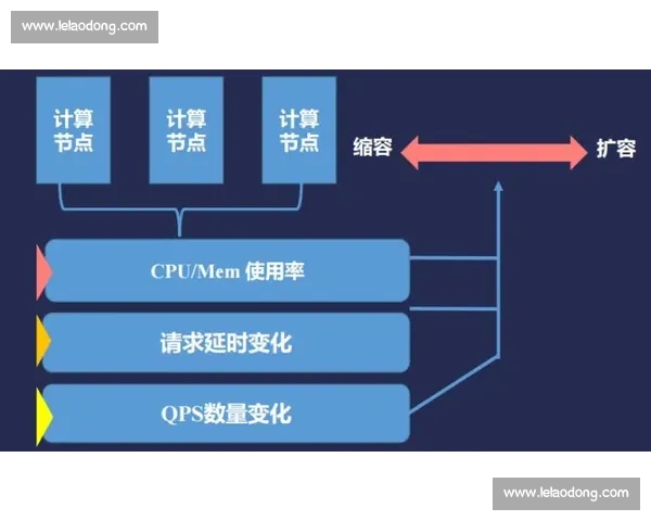 基于优化方案的全面提升路径与实践策略分析