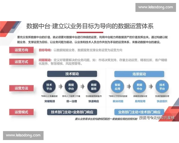 围绕快速突破打造高效成长路径实现能力跃迁与持续领先优势全面体系