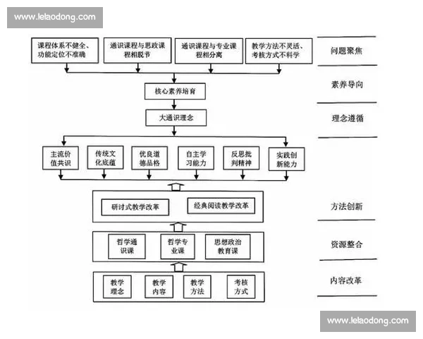 以体育教育核心素养为导向的学生全面发展评价体系研究