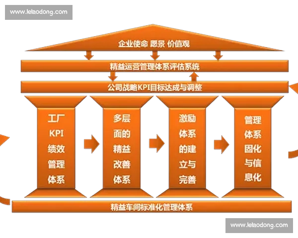 企业运营效率持续下降引发管理层深度反思与战略调整