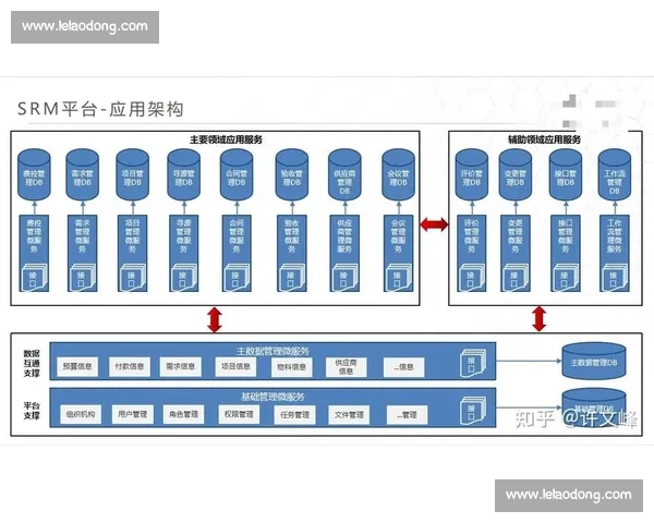 循环训练模式下提升体能与技能的系统化方法探索与应用
