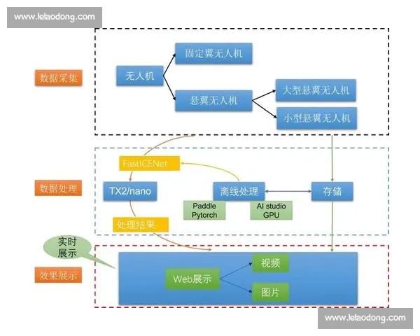 基于多维数据融合的青少年竞技体育训练效果智能分析体系构建研究