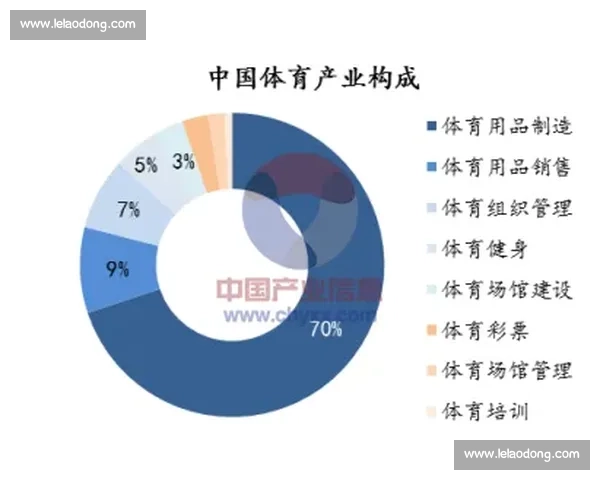 体育管理资源整合与优化策略研究提升体育产业发展水平 体育管理资源整合与优化策略研究提升体育产业发展水平