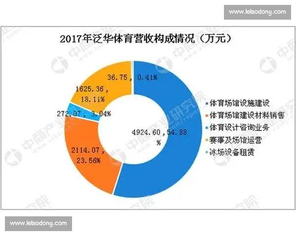 基于多维数据分析的青少年体育运动能力综合评估体系研究与实践应用