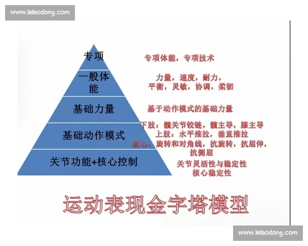 打造全面竞技能力 提升身体素质与运动表现的科学路径