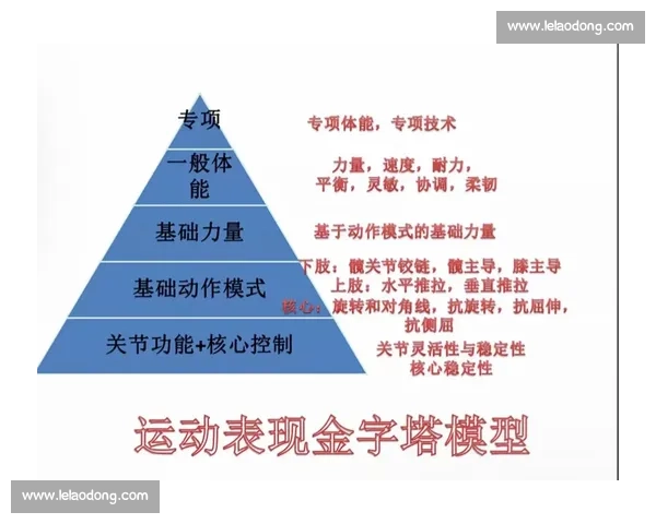 体育科学视角下运动表现提升与运动康复策略研究