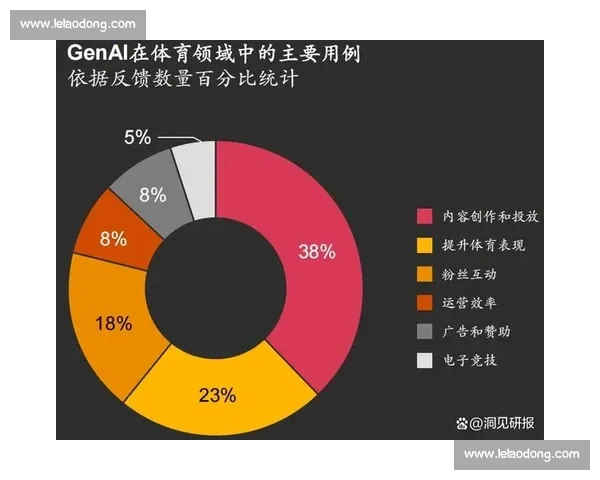 体育管理资源整合与优化策略研究提升体育产业发展水平