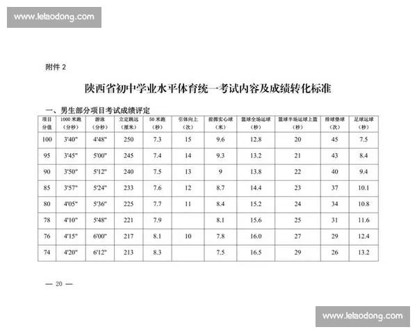 全面解析体育比赛表现与运动员综合能力评估方法研究