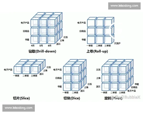基于多维数据分析的青少年体育运动能力综合评估体系研究与实践应用
